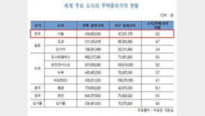 서울 집값, 도쿄보다 ‘1억2349만원’ 높아…집값 가장 낮은 곳은 ‘전남’