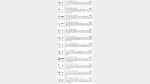 [스포츠동아 오늘의 운세] 2017년 11월 20일 월요일 (음력 10월 3일)