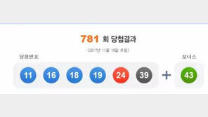 781회 로또 1등 9명 일인당 19억…당첨자 배출 명당 어디?