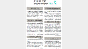 [스마트 컨슈머]50도까지 꺾이는 무선청소기… 대청소해도 손목 안 아프네