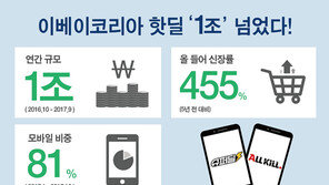 이베이 핫딜 연간 거래액 1조원 돌파