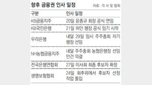 우리銀 ‘임추위’ 열어… 행장 후보 10명 추려