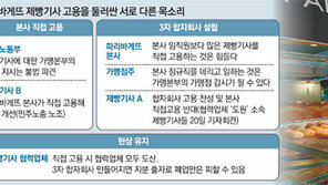 제빵기사 일부 “본사 직접고용 원치 않는다”… 민노총에 반기