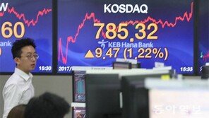 코스닥 785.32… 10년만에 최고점