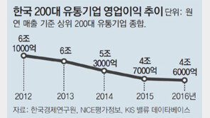 세계 각국 유통산업 키우는데… 한국만 역주행