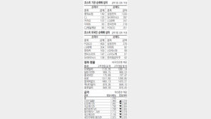 [지표로 보는 경제]11월 21일