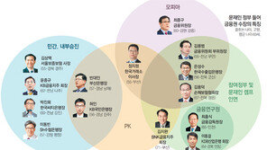 PK·호남-평균60세-참여정부OB… 금융권 접수한 新인맥