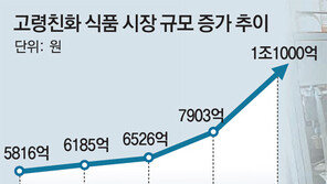 젤리 같은 떡·부드러운 고기… “어르신, 이젠 편히 드세요”