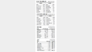 [지표로 보는 경제]11월22일