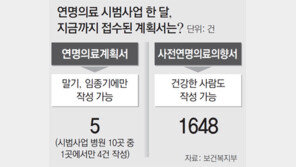 [단독]존엄사도 금연처럼 TV광고…내년 1월 방영