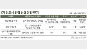 “낡은 신도시 떠나자” 신도시 옆 동네 새 아파트 ‘주목’