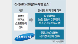 인텔 출신 손영권 사장, 미래 먹거리 발굴 총괄
