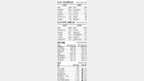 [지표로 보는 경제]11월 23일
