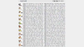 [오늘의 운세/11월 23일]