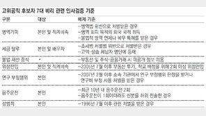 음주운전-성범죄 전력자도 1급이상 고위공직 원천배제