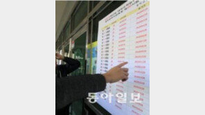 수능 입실완료 8시 10분 까지…출근시간 포항인근 11시·주식 개장시간도 조정