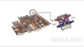 하츠가 전하는 겨울철 실내 공기질 개선 위한 생활 수칙