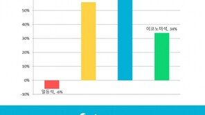 가성비 좋은 ‘프리미엄 이코노미석’수요 전년 대비 1.7배 증가