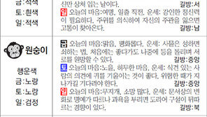 [스포츠동아 오늘의 운세] 2017년 11월 24일 금요일·25일 토요일·26일 일요일