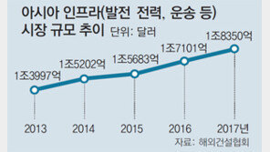 동남아 전선시장 선점 경쟁… ‘국가 대항전’으로 치달아