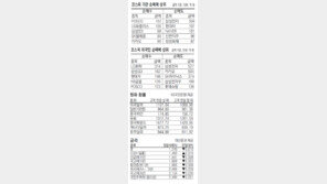[지표로 보는 경제]11월24일 