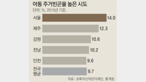 비 새는 쪽방… 아동 94만명 주거빈곤층