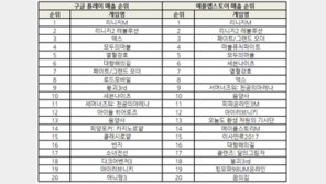 조광민 기자의 '주간 모바일게임의 맥(脈) '페그오' 인상적인 데뷔