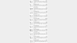 [스포츠동아 오늘의 운세] 2017년 11월 27일 월요일 (음력 10월 10일)