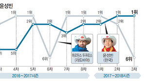 “황제에 고(告)함, 그만 좀 해먹어라” 