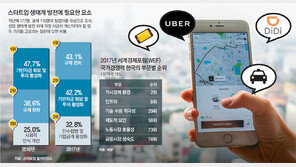 쑥쑥 크는 車공유시장… 한국은 근처에도 못간다
