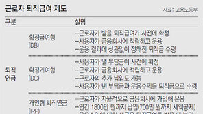 [단독]근로시간 단축, 숨은 폭탄은 퇴직금