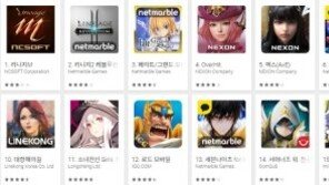 19위로 내려간 흥행 판독기 피망포커. 모바일 상위권 다툼 치열