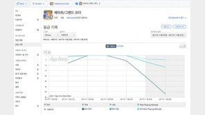 [국내 앱 동향] 11.24 금요일, 1-30위에 오른 앱은?