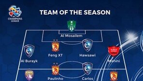 ‘AFC 베스트11’ 전멸…우울한 K리그