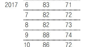 대기업 온기 돈다는데… 中企는 여전히 냉랭