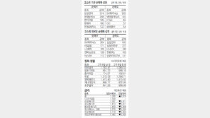 [지표로 보는 경제]11월29일 