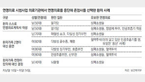 한달간 7명이 합법적 존엄사 선택