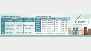 뉴스테이 입주자격 무주택자로 제한… 30%는 청년층 할당