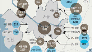 수서-복정 등에 ‘신혼타운’ 7만채… 청년통장은 ‘트리플 우대’