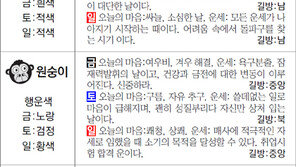 [스포츠동아 오늘의 운세] 2017년 12월 1일 금요일·2일 토요일·3일 일요일