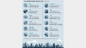 간병로봇 내년부터 개발… 자율운행선박 2022년 첫 운항