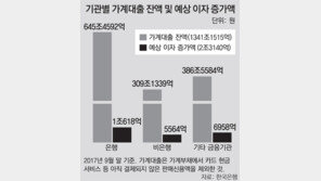 韓銀 “한국경제 성장세”… 돈줄 조일 적기 판단