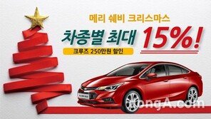 쉐보레 크루즈 최대 250만원 할인 혜택… 소형 SUV 트랙스는 15% 지원  