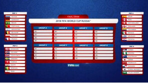 2018 러시아 월드컵 조추첨, 한국에 최악의 ‘죽음의 조’ 조합은? 