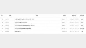 박수진 특혜 논란, 靑 국민청원까지…“제2의 박수진 없도록 철저한 조사해달라”