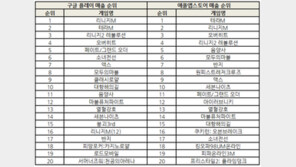 조광민 기자의 '주간 모바일게임의 맥(脈) '테라M'-'오버히트' 돌풍