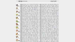 [오늘의 운세/12월03일]