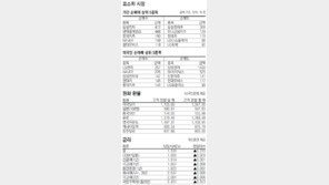 [지표로 보는 경제]12월 2일