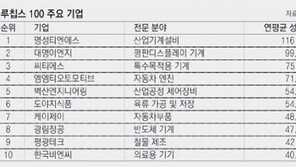 혁신성장으로 지역 경제 이끄는 중소기업들