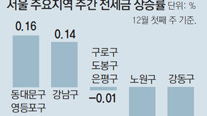 아파트 전세금 8년 9개월만에 하락